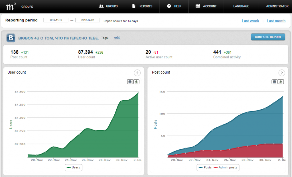 Mastermind - Fanpage Analysis (2012-12-03 10.51.14) - eng.png